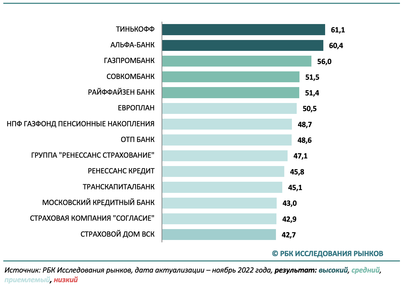 Рейтинг работодателей - результаты