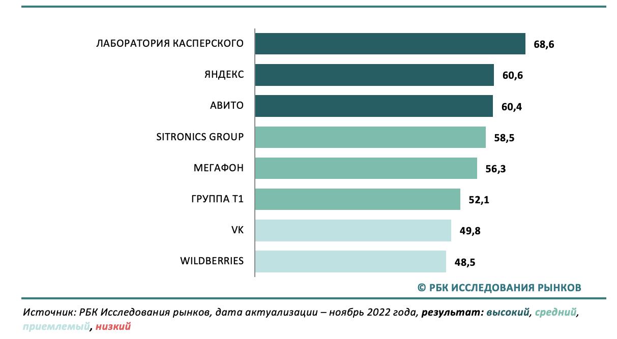 Рейтинг работодателей.